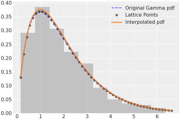 ../../../_images/pymc-Interpolated-1.png